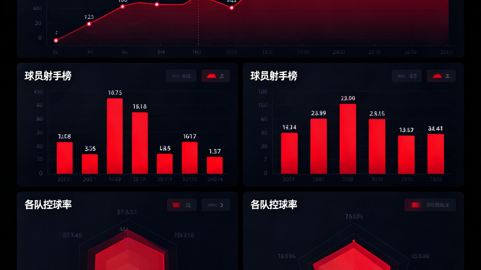 QQ体育数据统计仪表盘界面截图，展示2024赛季英超积分榜走势折线图、球员射手榜柱状图以及各队控球率对比热力图，配色采用深色主题配红色数据高亮
