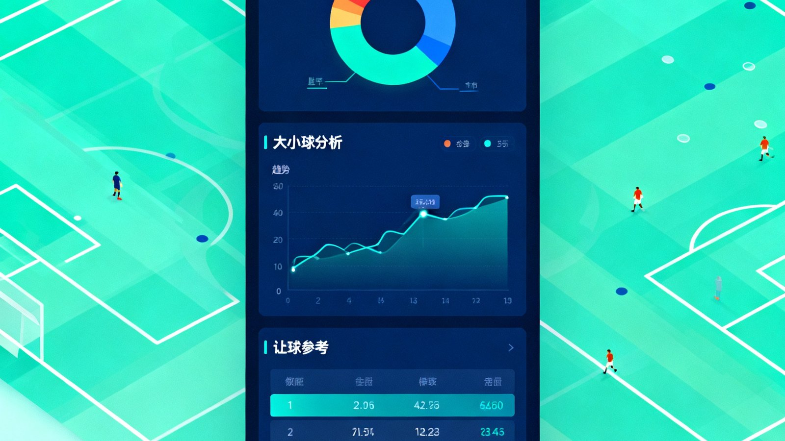 QQ体育智能预测模型的可视化界面，显示胜平负概率分布的饼图、大小球分析的趋势线和让球参考的数值面板，背景是足球场战术板的抽象化设计