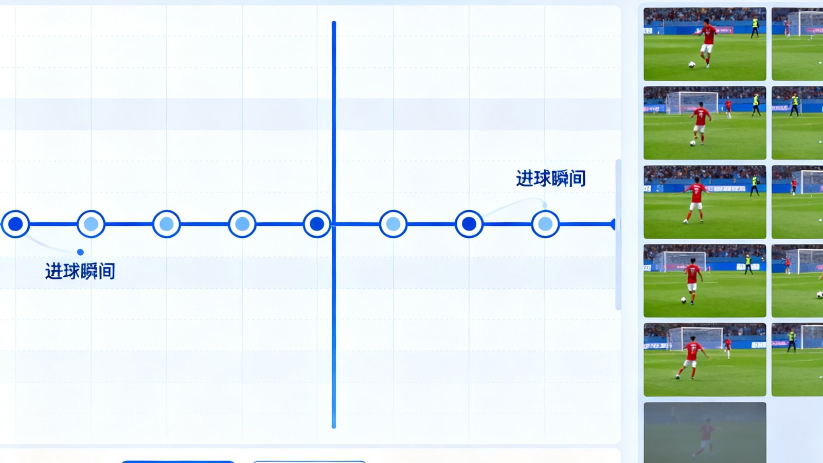 AI剪辑引擎V2版本的操作界面，展示自动识别进球瞬间并生成多角度回放的时间轴标记