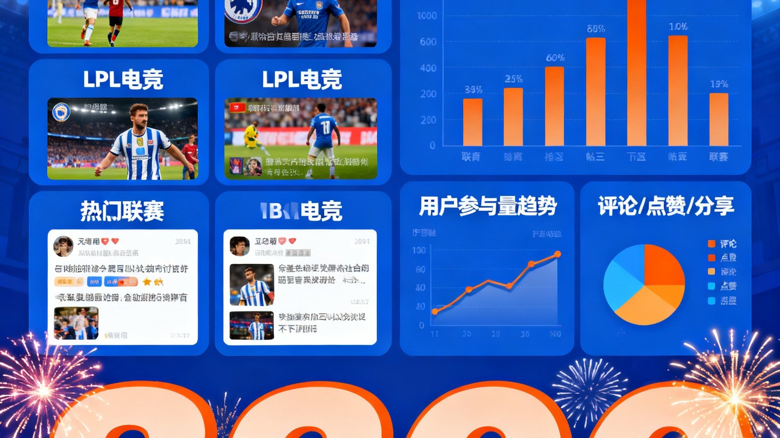 QQ体育球迷社区庆祝3200个话题圈里程碑的海报，展示各联赛版块的热门讨论帖和用户互动数据统计